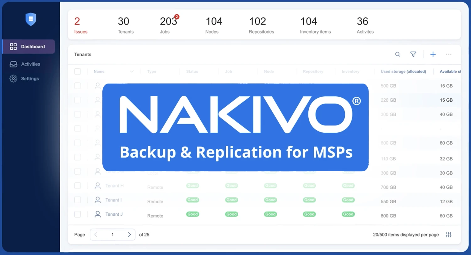 Product showcase: NAKIVO v11.1 advances MSP service delivery with secure multi-tenant management
