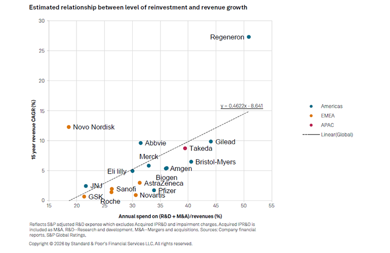 S&P report highlights Big Pharma’s concentration risk amid pre-JPM deal flurry