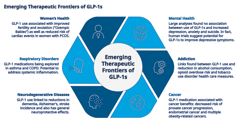 Reaching beyond boundaries: how R&D is expanding indications across obesity, oncology and cell and gene therapy 