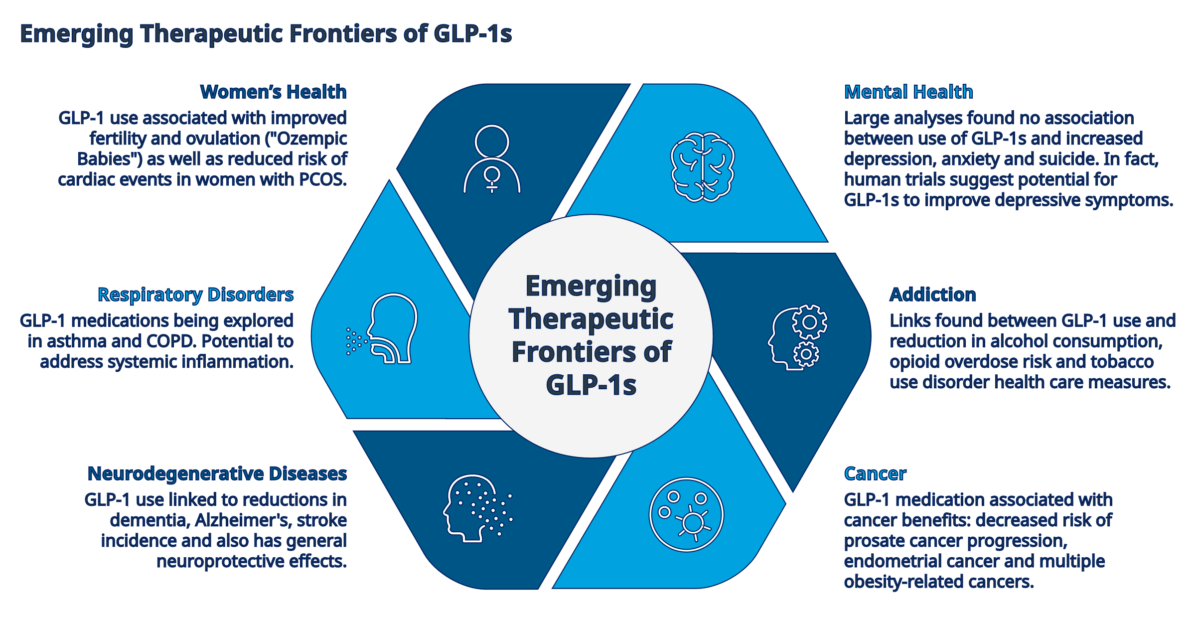 Reaching beyond boundaries: how R&D is expanding indications across obesity, oncology and cell and gene therapy 