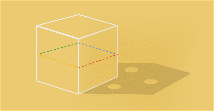 Filling the Most Common Gaps in Google Workspace Security