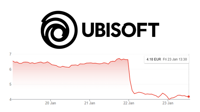Ubisoft's restructure plan spooks the markets, and it's not hard to see why | Opinion