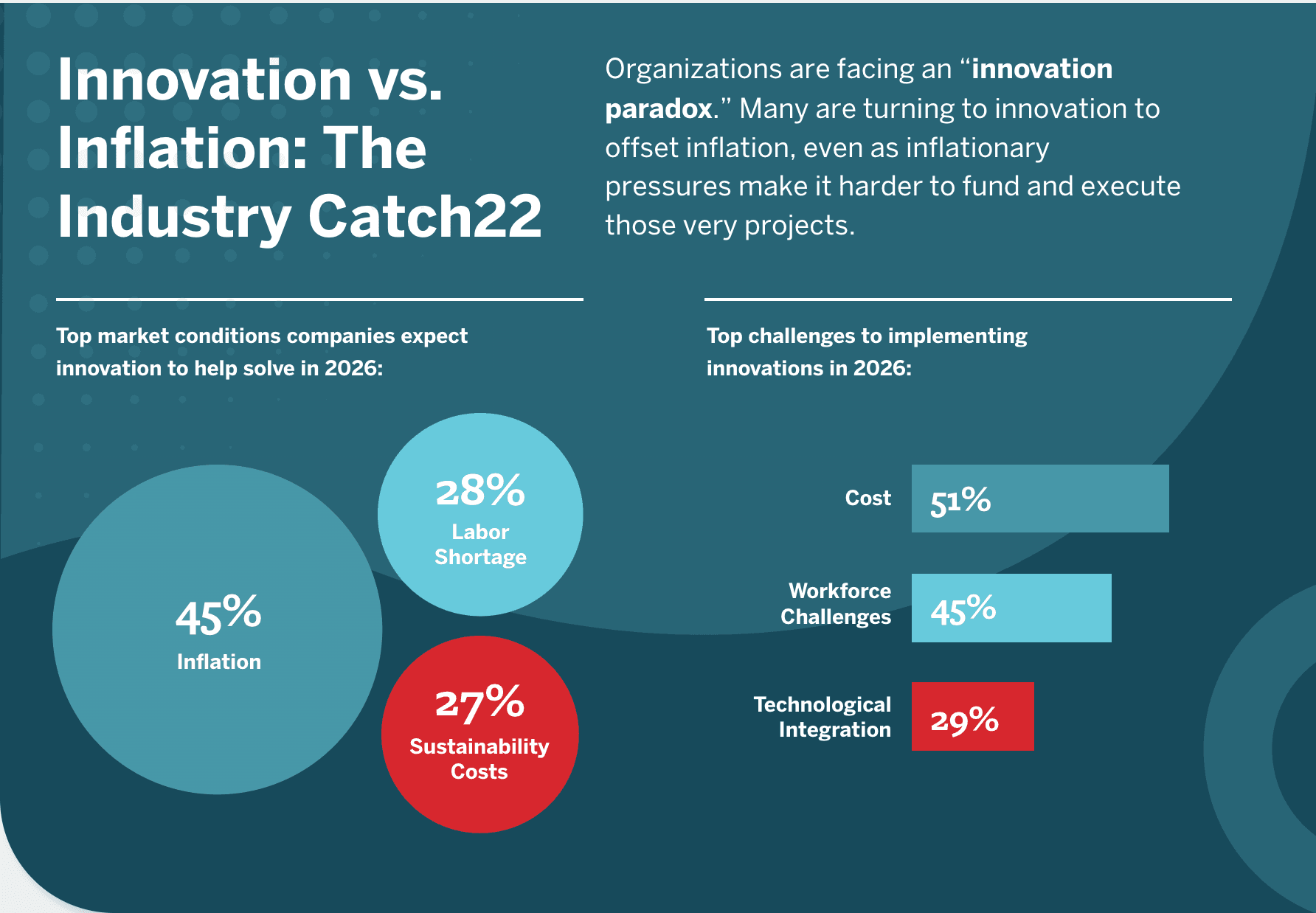 Companies tighten their belts on innovation, even as they need it more than ever