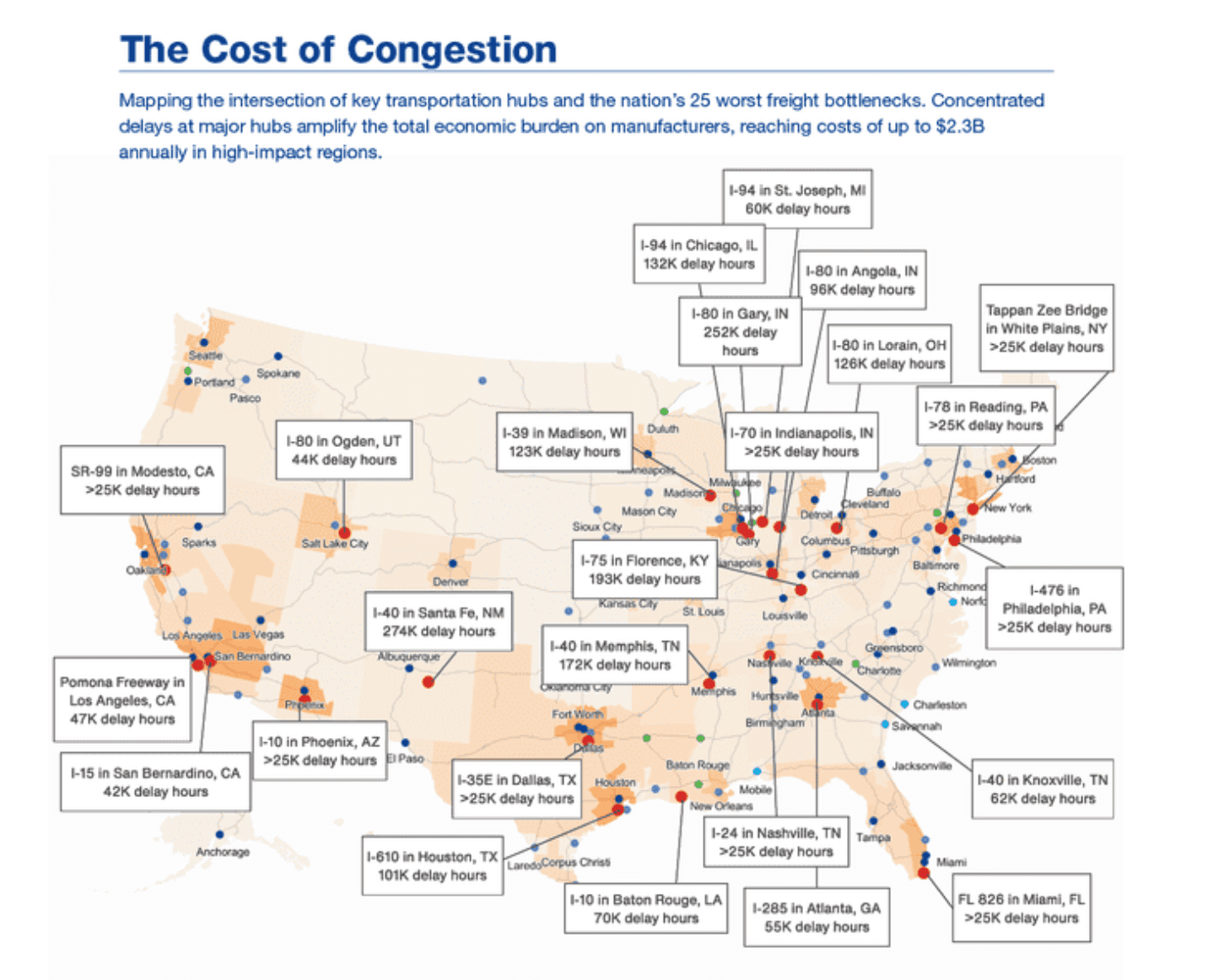 NAM asks Congress for greater infrastructure spending