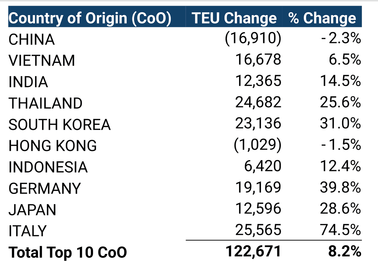 Descartes: global trade is focused on risk management amid Middle East tensions