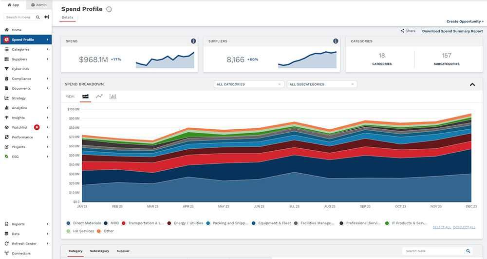 SpendHQ says acquisition could provide agentic AI for procurement