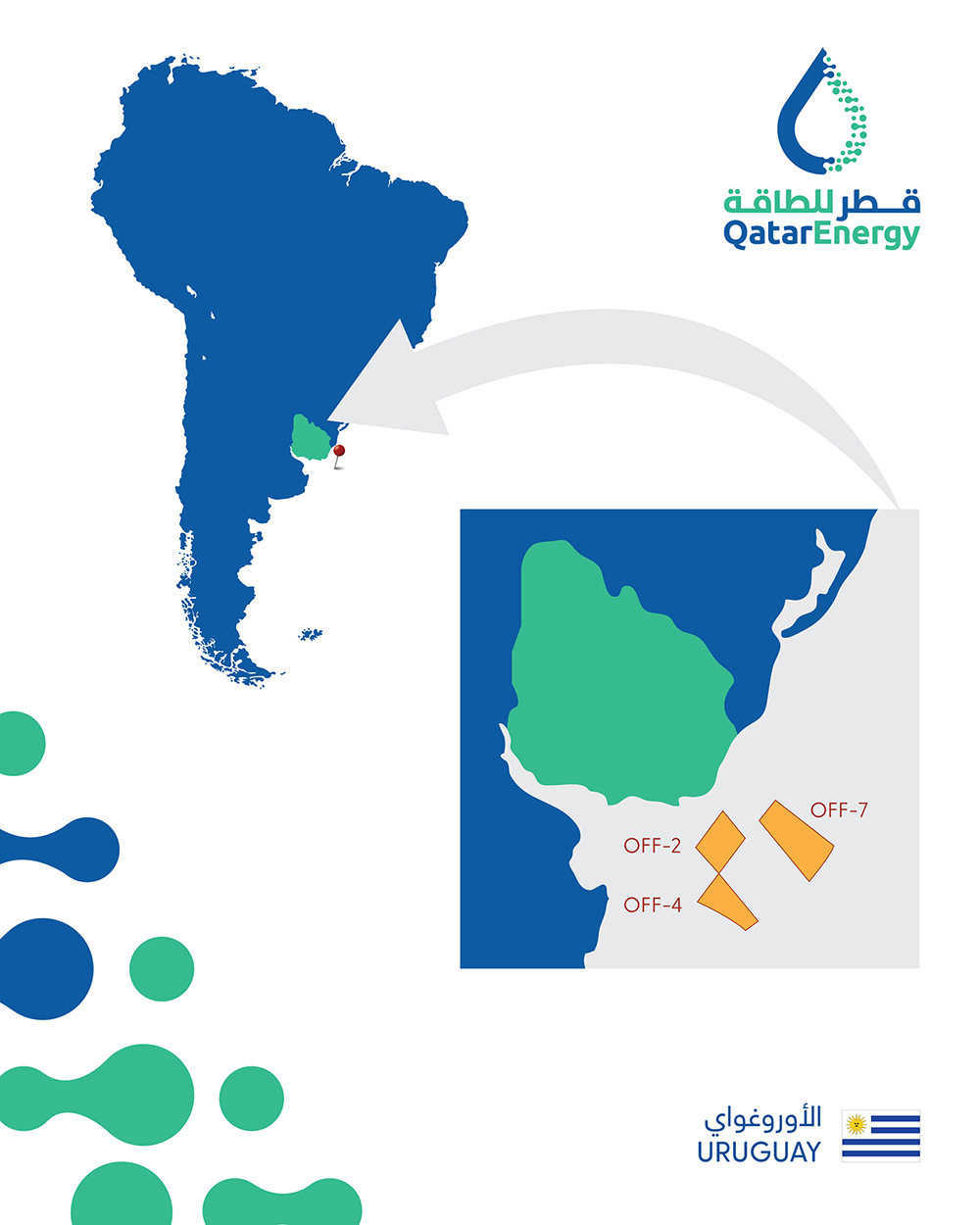 QatarEnergy broadens its oil & gas footprint in Uruguay and Eastern Mediterranean