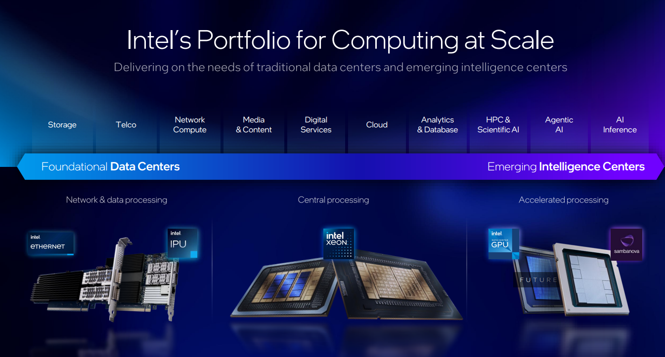 Intel unveils robotics and AI at the edge based on its Intel Core Series 3 processors